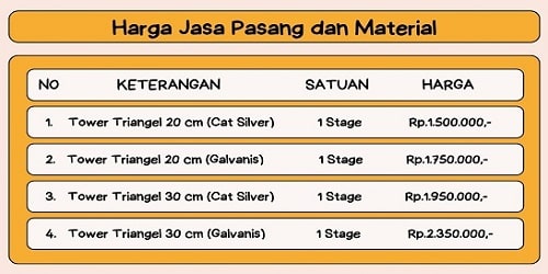Tabel Harga Jasa Pemasangan Tiang Triangel
