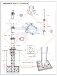 Proteksi Petir Material Tiang Monopole 25 Meter