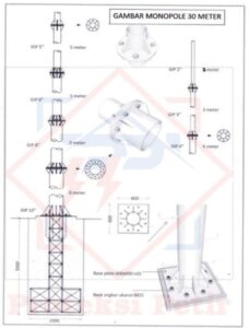 Proteksi Petir Material Tiang Monopole 30 Meter